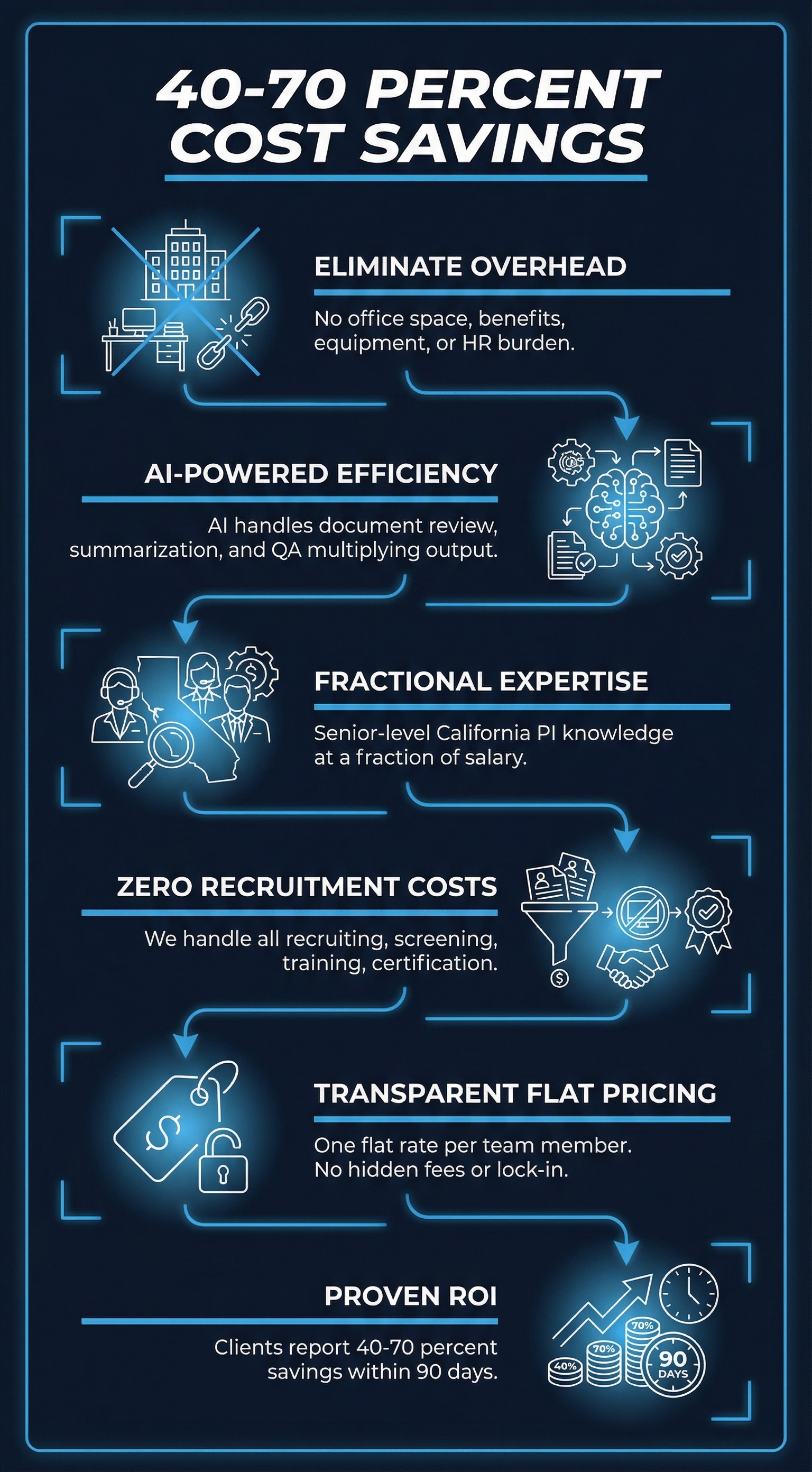 Cost Savings infographic
