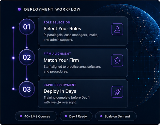 Deployment workflow graphic showing role selection, firm alignment, and rapid deployment.