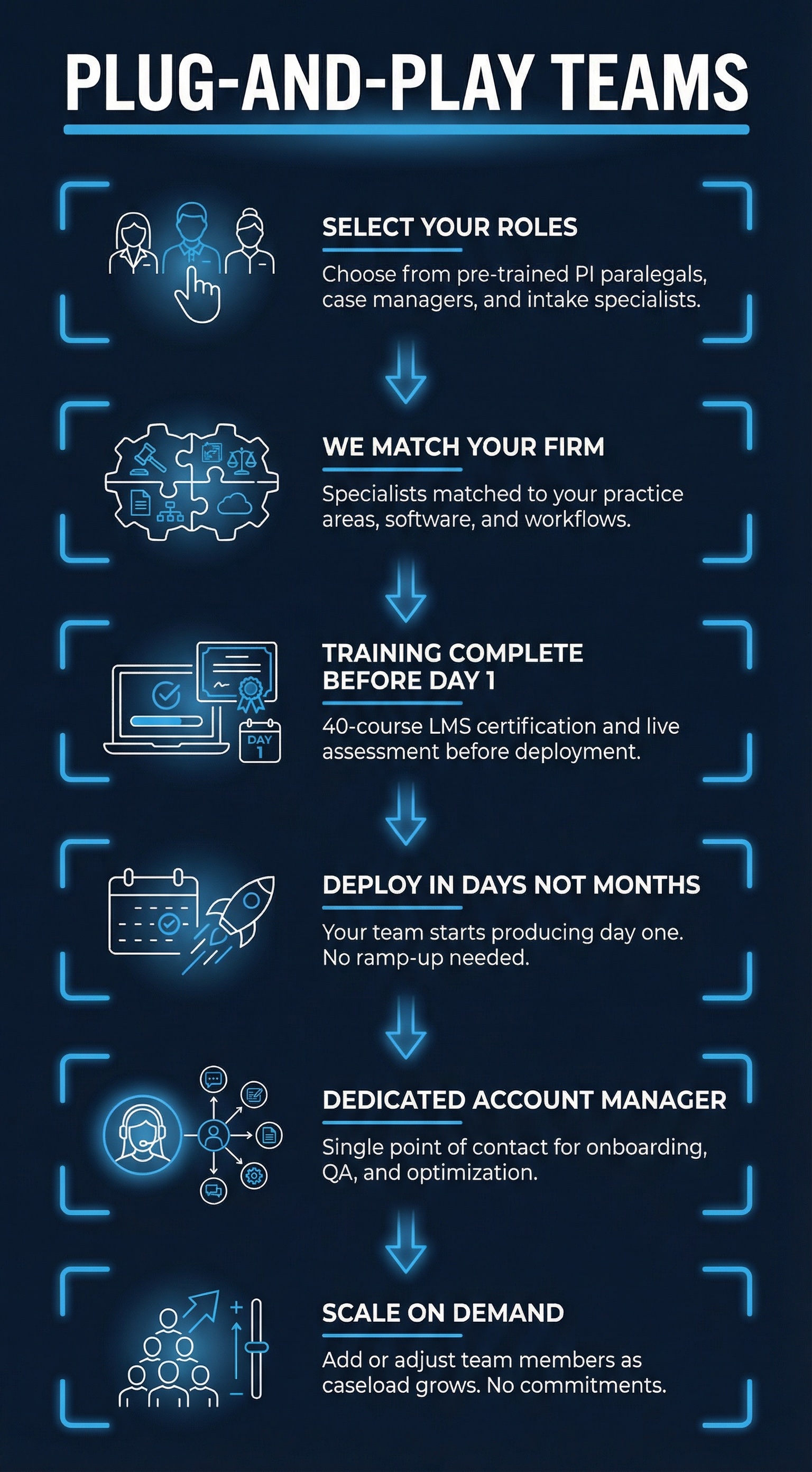 Plug-and-Play Teams infographic