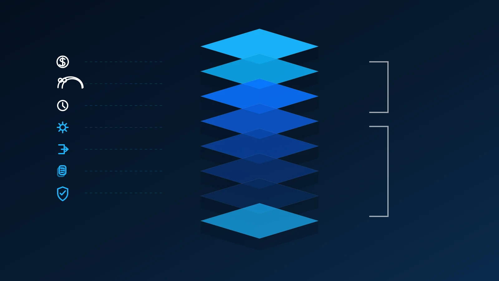 Loaded in-house staffing cost stack