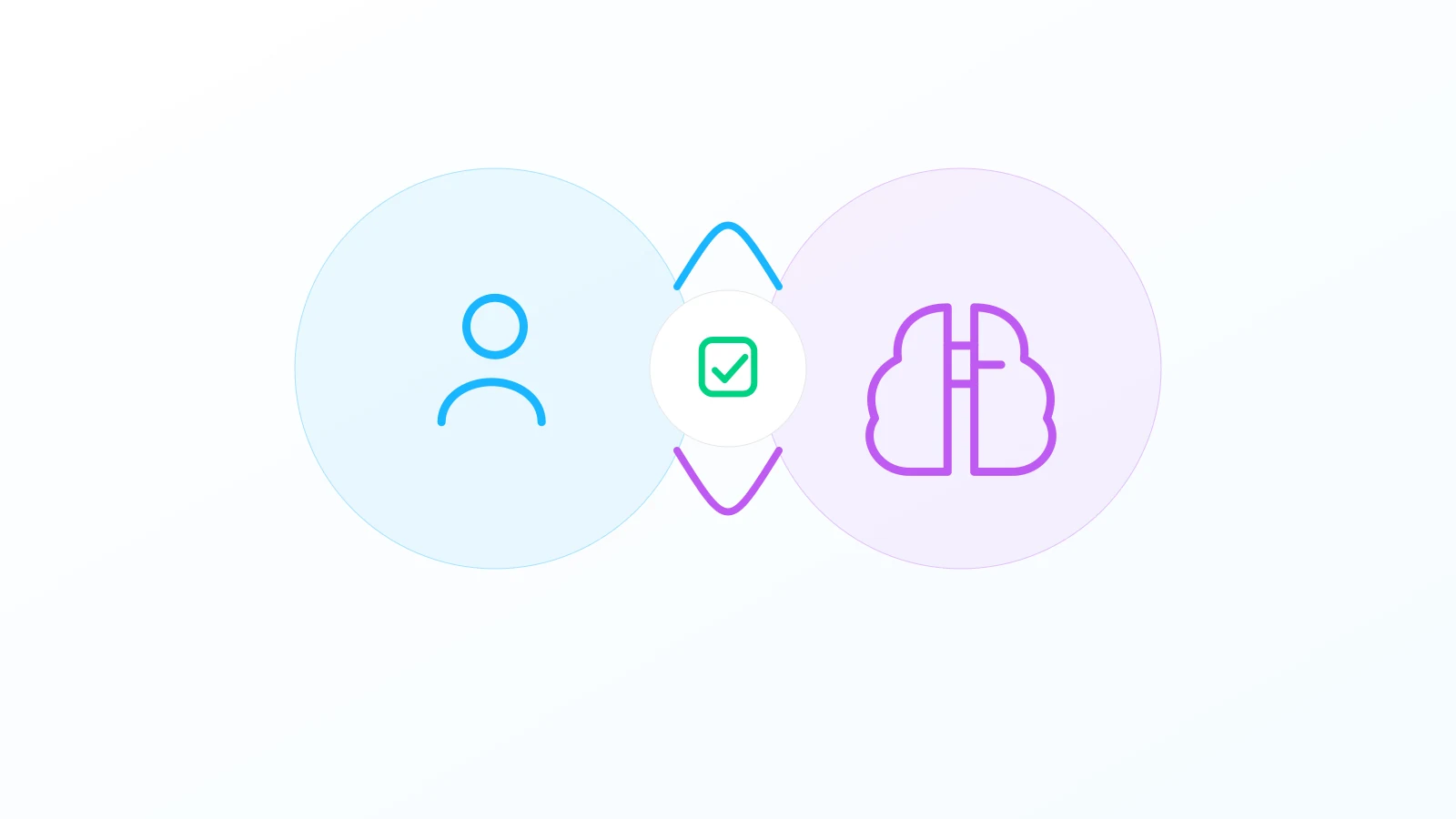 Human review and AI assistance connected through a quality-control loop
