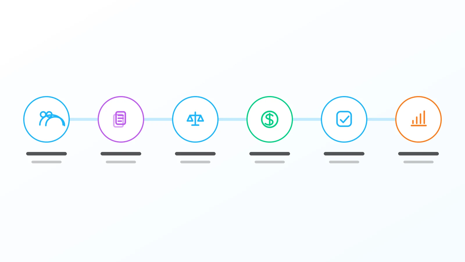 Connected PI case lifecycle with review points